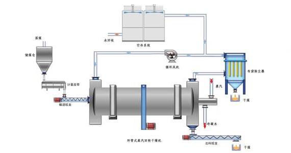 蒸汽<a href=http://jiaerw.com/e/tags/?tagname=%E9%98%80%E9%97%A8%E4%BF%9D%E6%B8%A9%E5%A5%97 target=_blank class=infotextkey><a href=http://jiaerw.com/e/tags/?tagname=%E9%98%80%E9%97%A8%E4%BF%9D%E6%B8%A9 target=_blank class=infotextkey>閥門(mén)保溫</a>套</a>