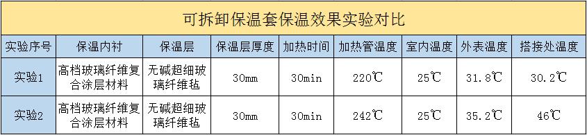 <a href=http://jiaerw.com/e/tags/?tagname=%E5%8F%AF%E6%8B%86%E5%8D%B8%E4%BF%9D%E6%B8%A9%E5%A5%97 target=_blank class=infotextkey>可拆卸<a href=http://jiaerw.com/e/tags/?tagname=%E4%BF%9D%E6%B8%A9%E5%A5%97 target=_blank class=infotextkey>保溫套</a></a>